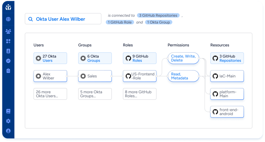 GitHub Graph