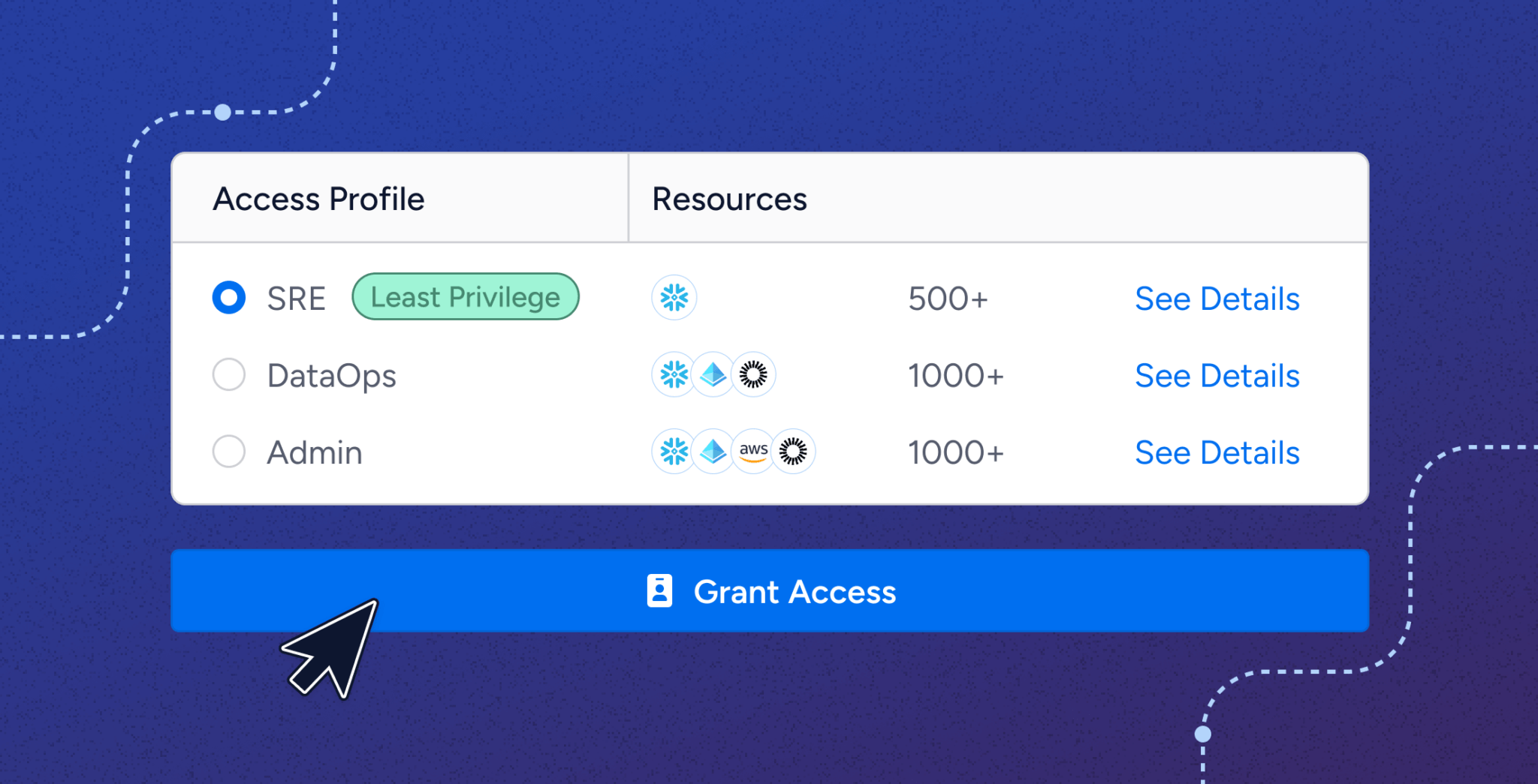 Introducing Veza Access Requests: Automated, Policy-Driven Access at ...