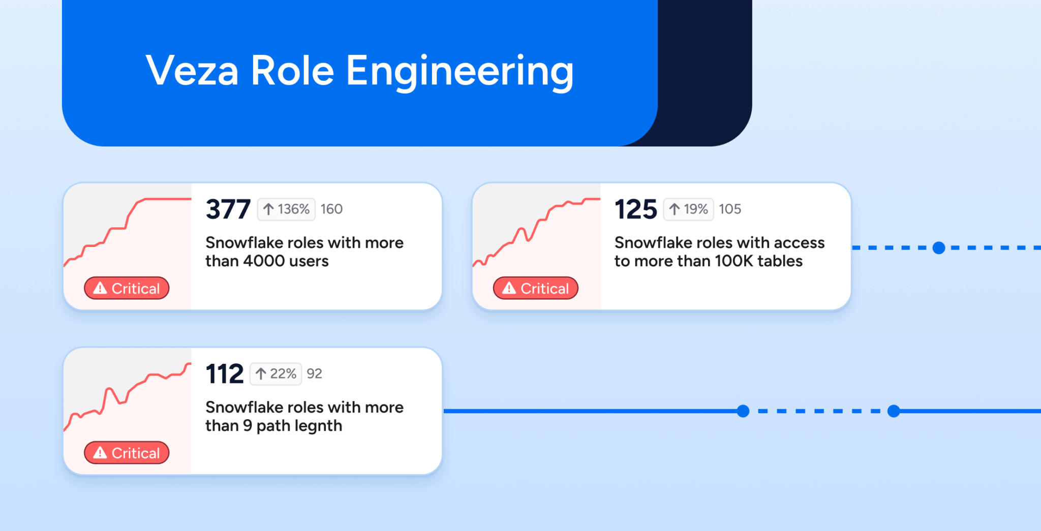Veza Access Intelligence: Role Engineering for Modern Access Control - Veza