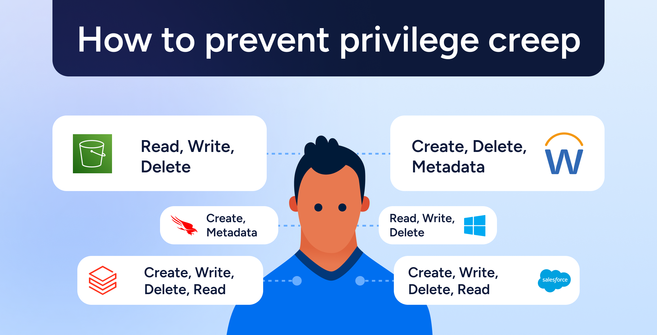 Privilege Creep: What It Is and How To Prevent It