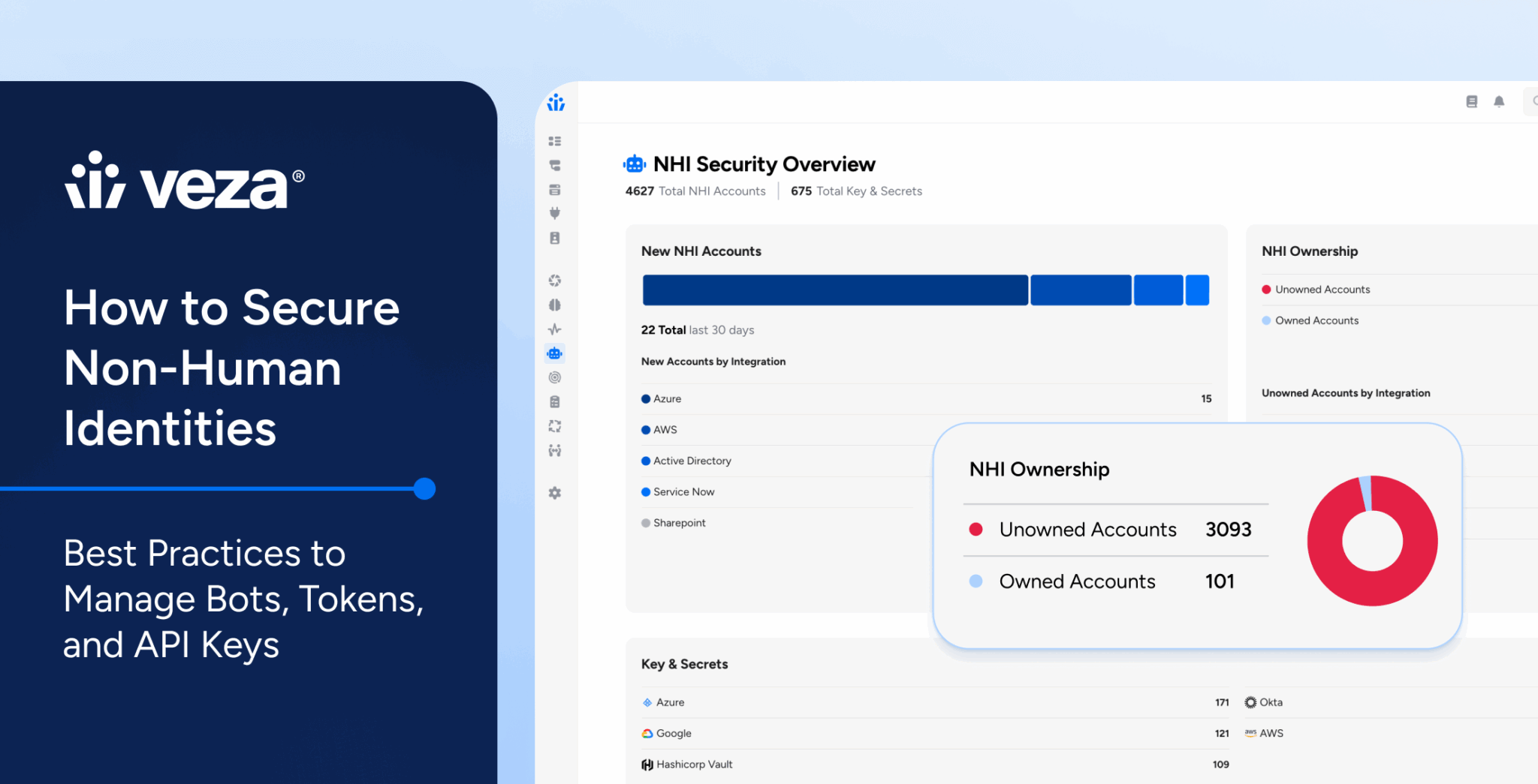 How to Secure Non-Human Identities: Best Practices to Manage Bots ...