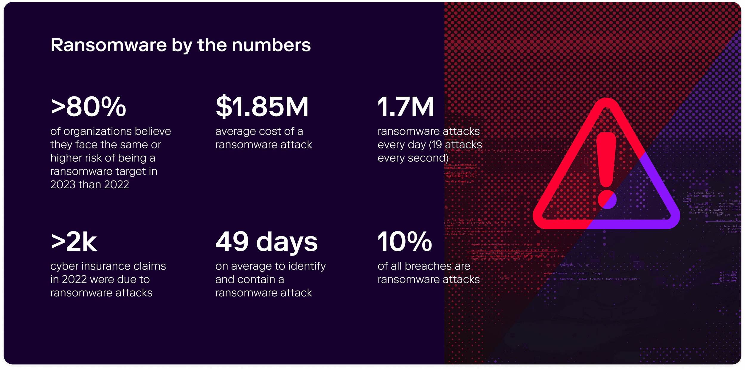 Ransomware by the numbers
