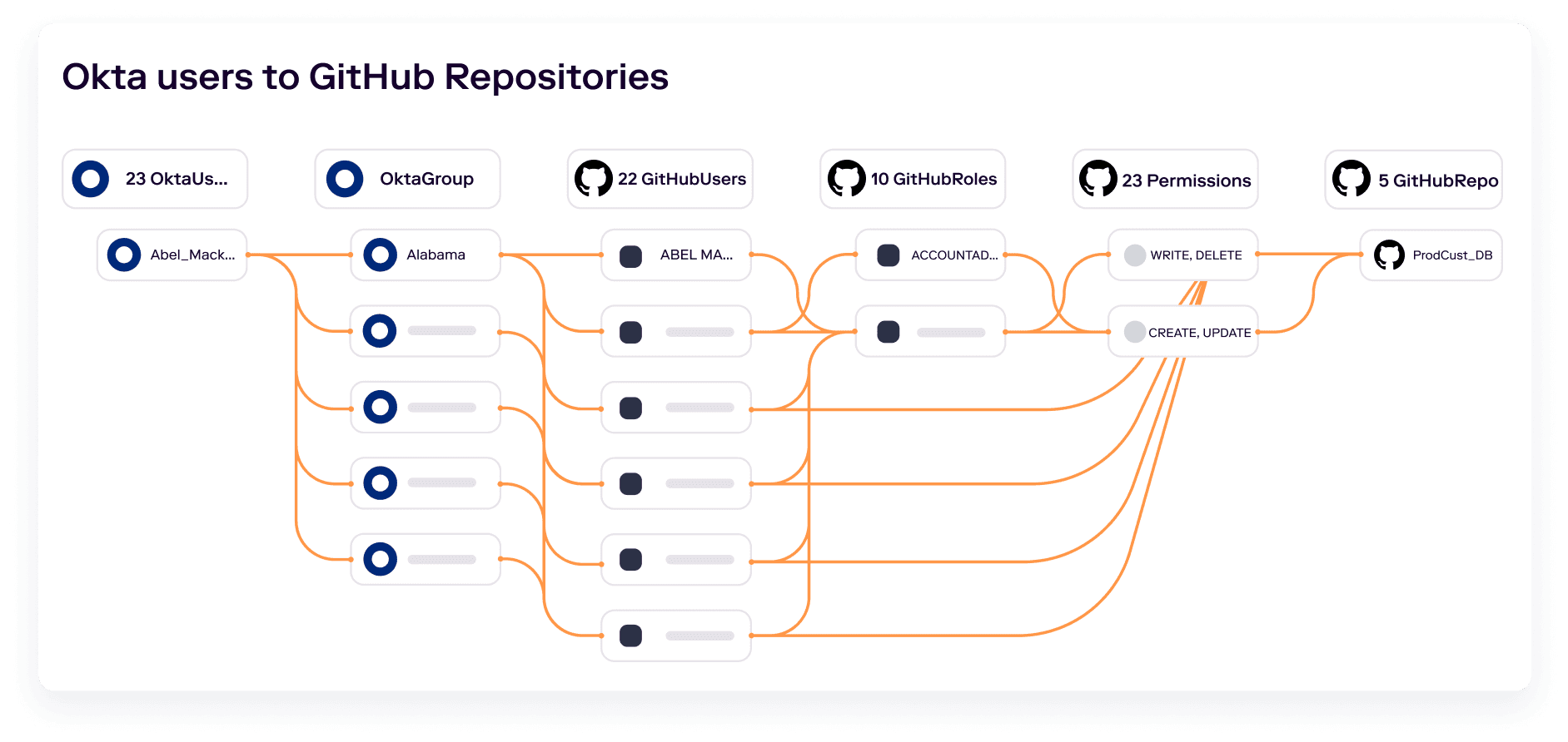 Secure Authorization for Any App 2